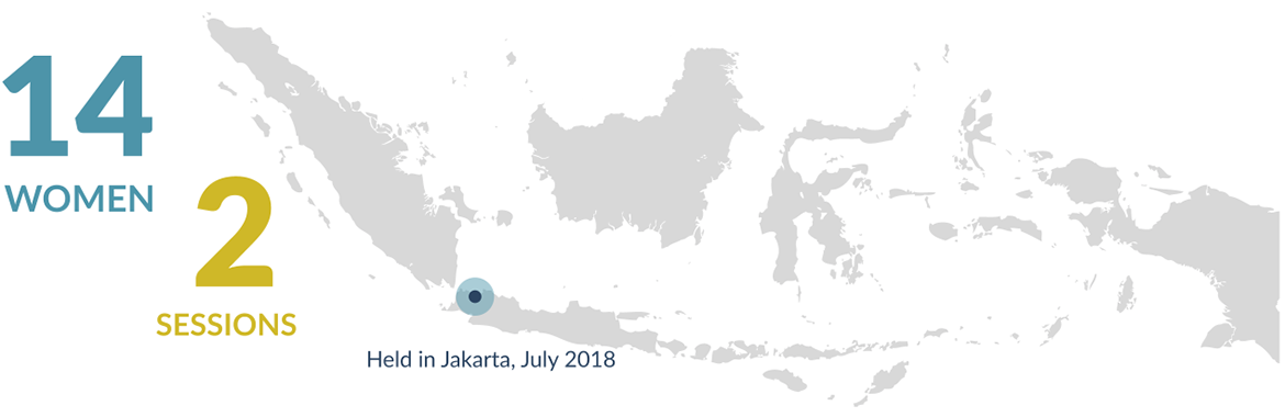 Women Peace and Security - Indonesian Poll