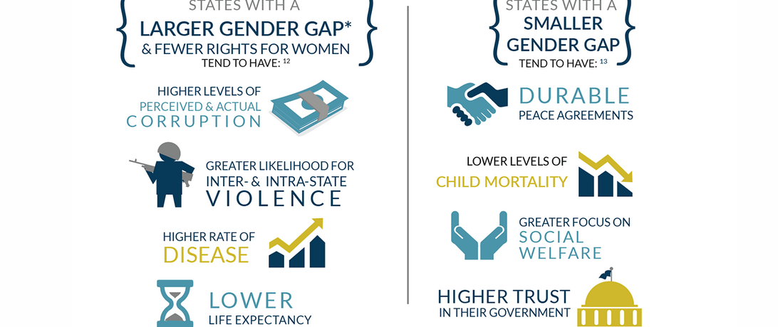 women-evidence-participation