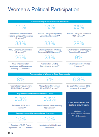 women's political participation infographic